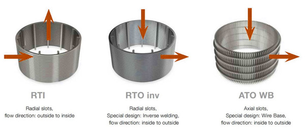 Design Influences-Flow Direction_Wedge Wire Screen_Blog_Ourun Wire Mesh
